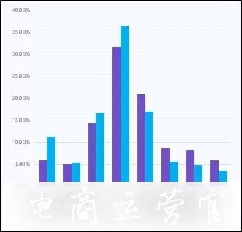 如何打造抖音賣貨場景?